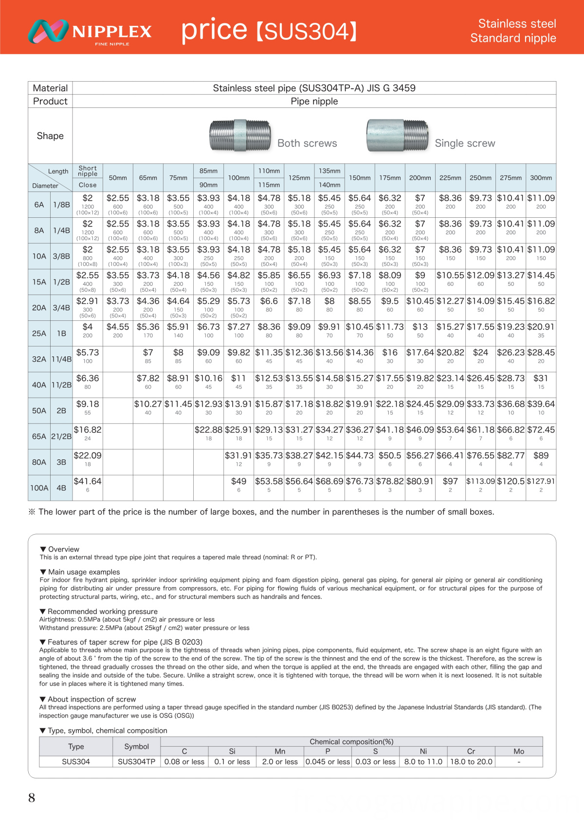 Liste de prix des mamelons Sten Pipe Sten Pipe Nipple Price List
